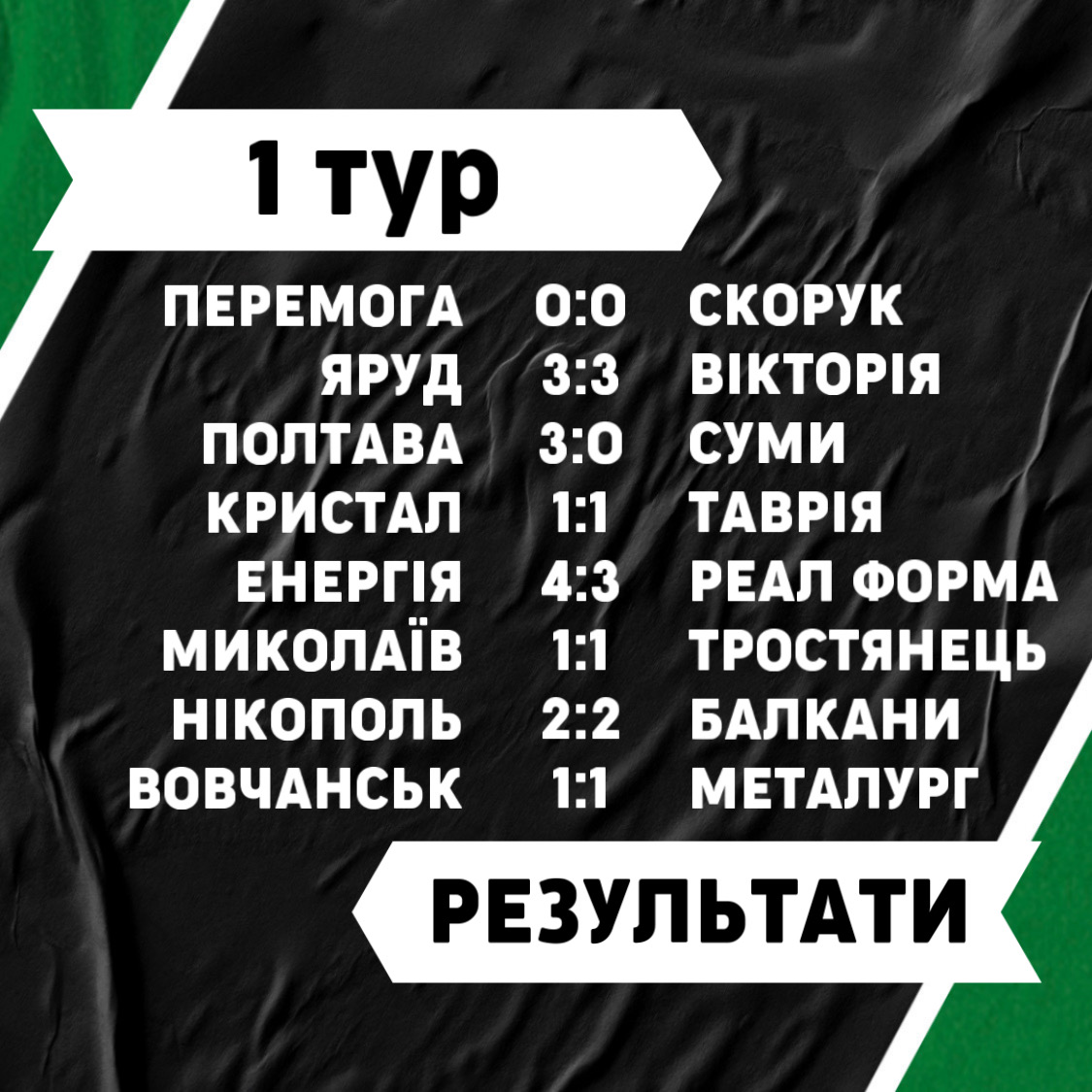 Результати 1 туру