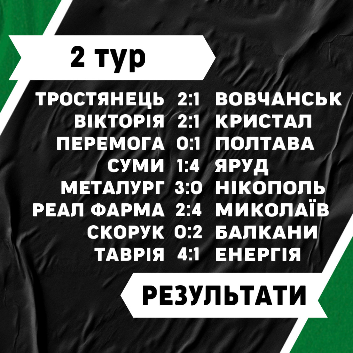 Результати 2го туру