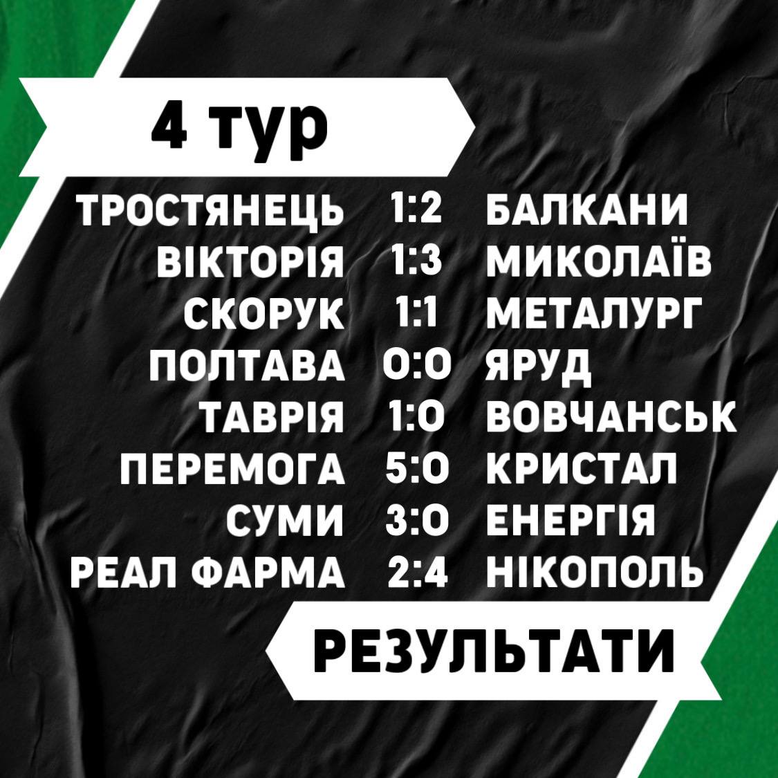 Результати 4го туру
