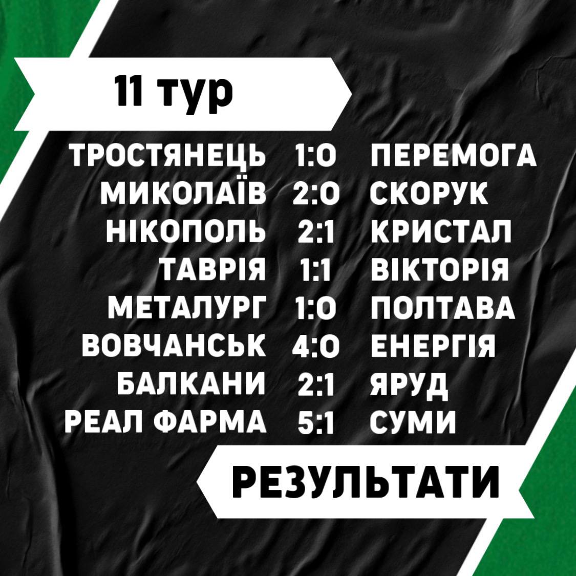 Результати 11-го туру