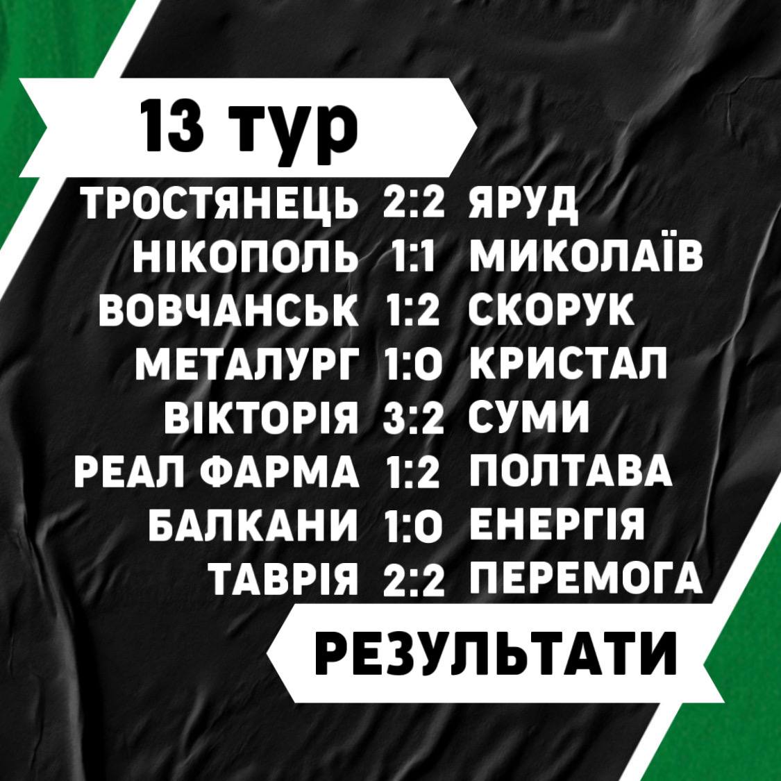 Результати 13-го туру