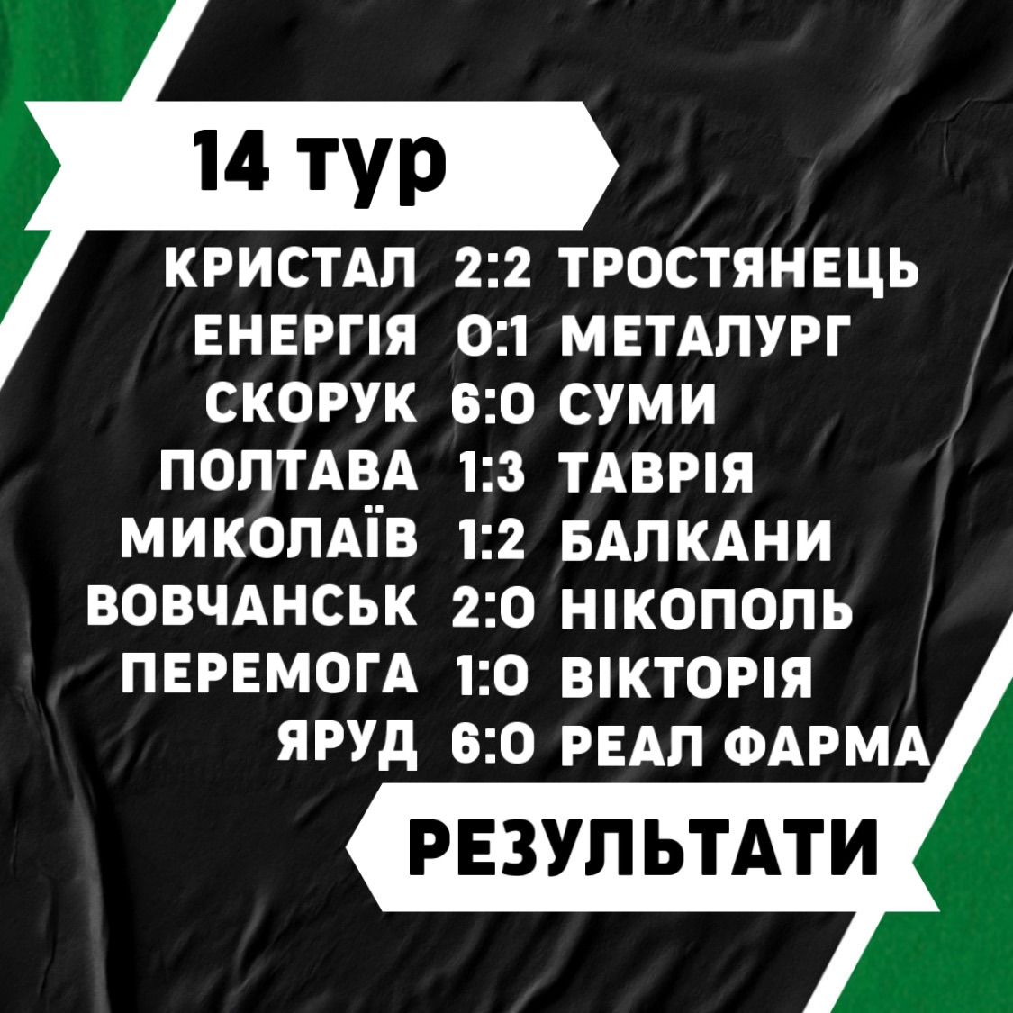 Результати 14-го туру