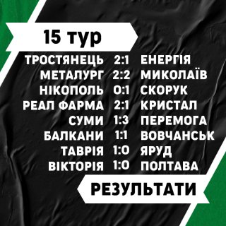 Результати 15-го туру.