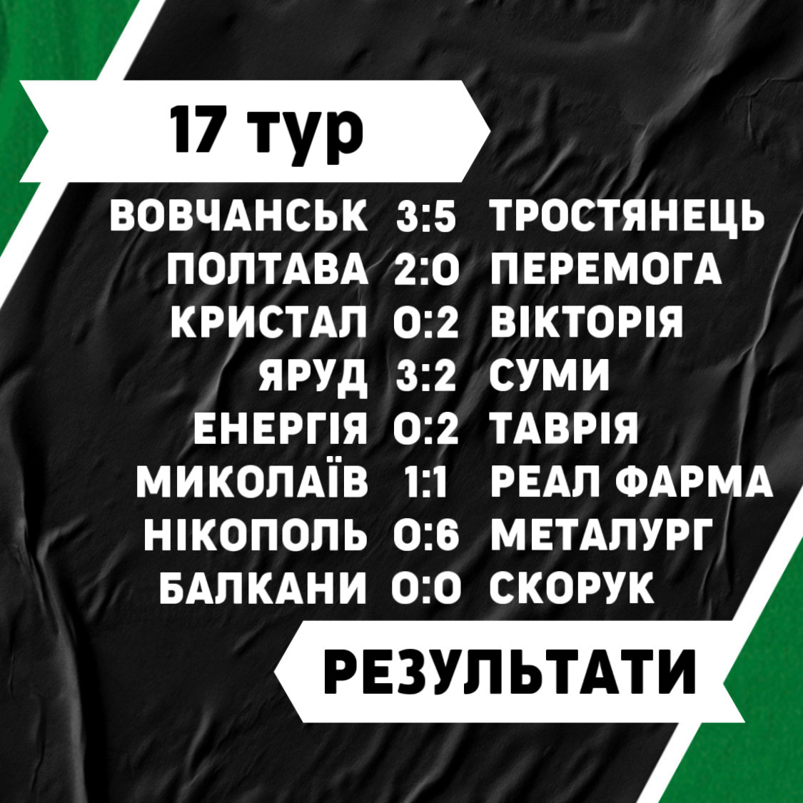 Результати 17-го туру