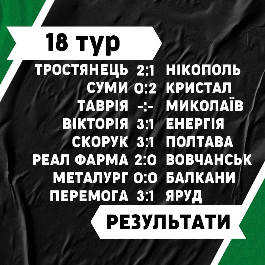 Результати 18-го туру Другої ліги України