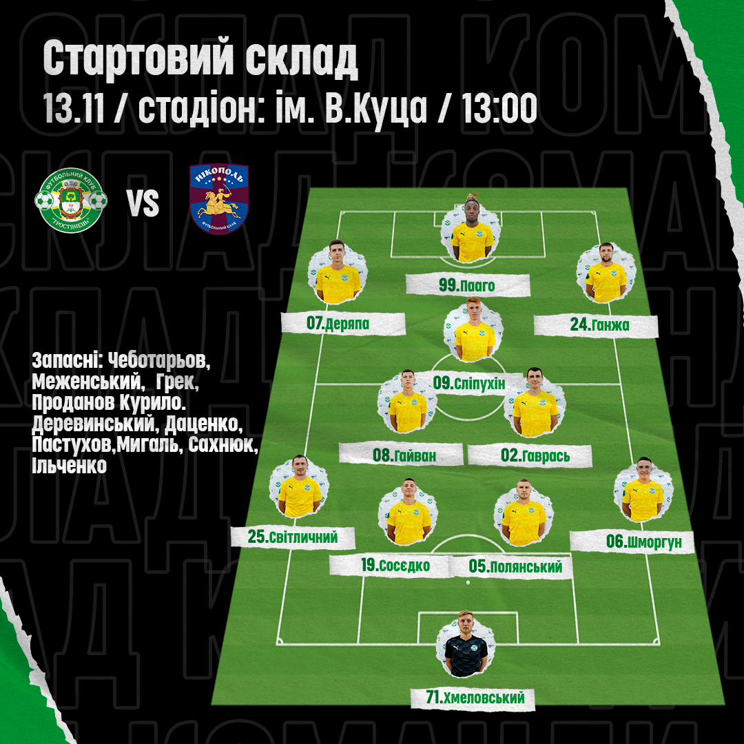 Склад команди на матч проти ФК “Нікополь”