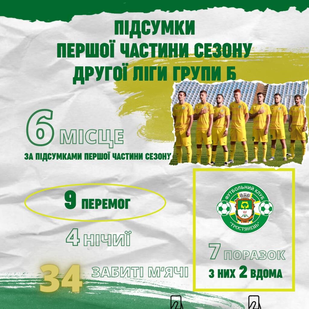 ФК “Тростянець” показав серйозність своїх намірів у Другій лізі, 6 місце у турнірній таблиці