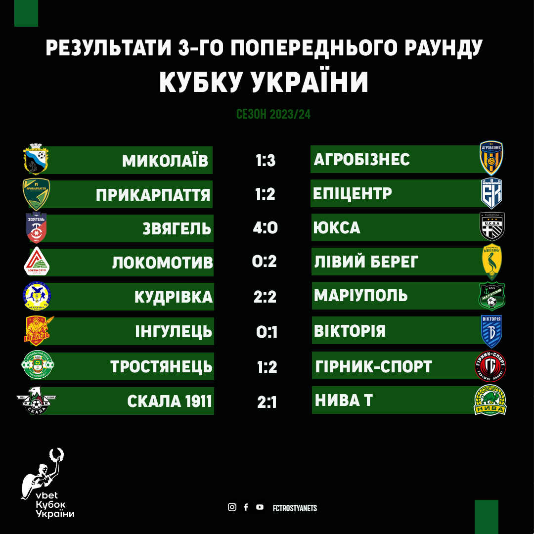 Результати 3-го попереднього раунду Кубку України