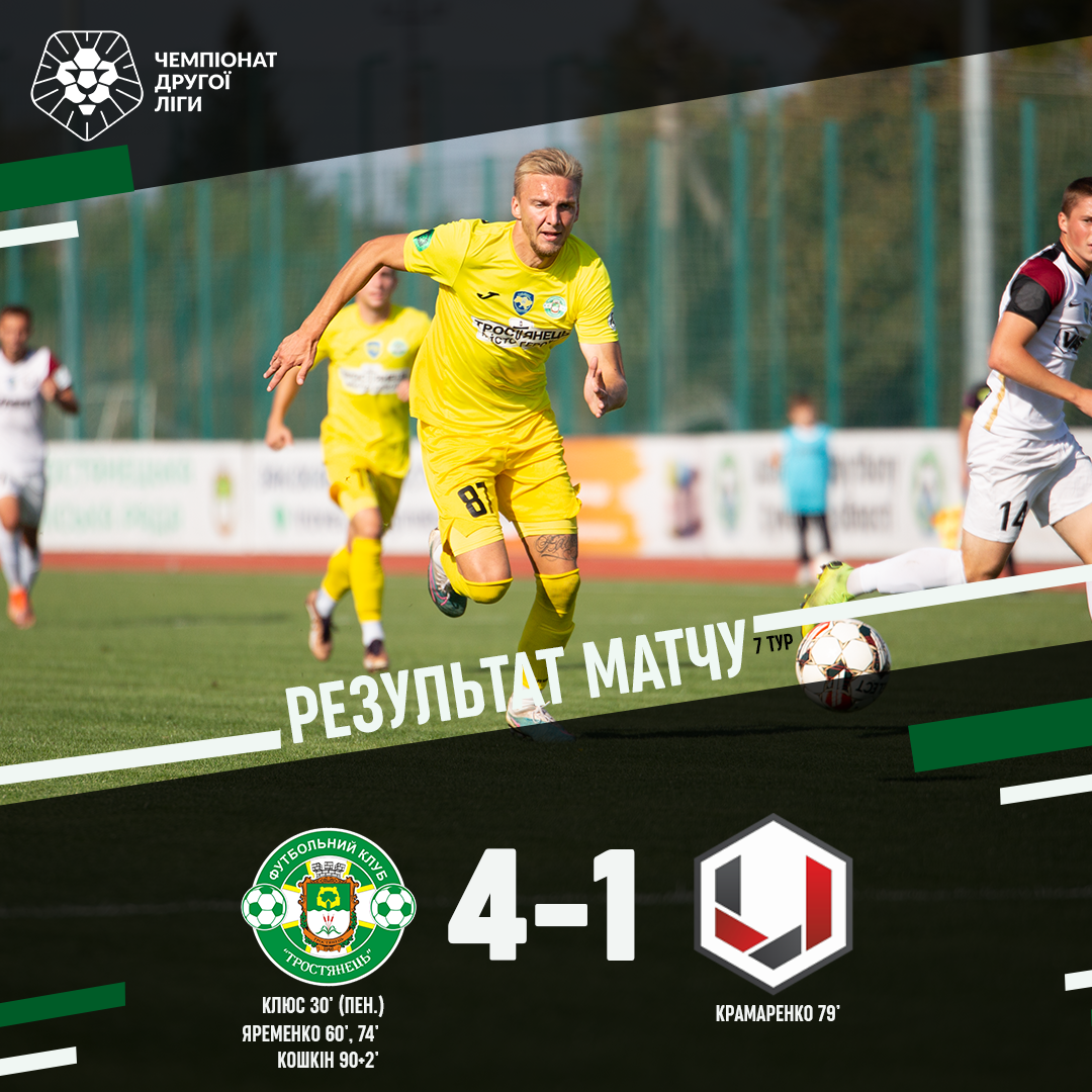 Сьогодні команда ФК «Тростянець» перемагає Васт з рахунком 4:1