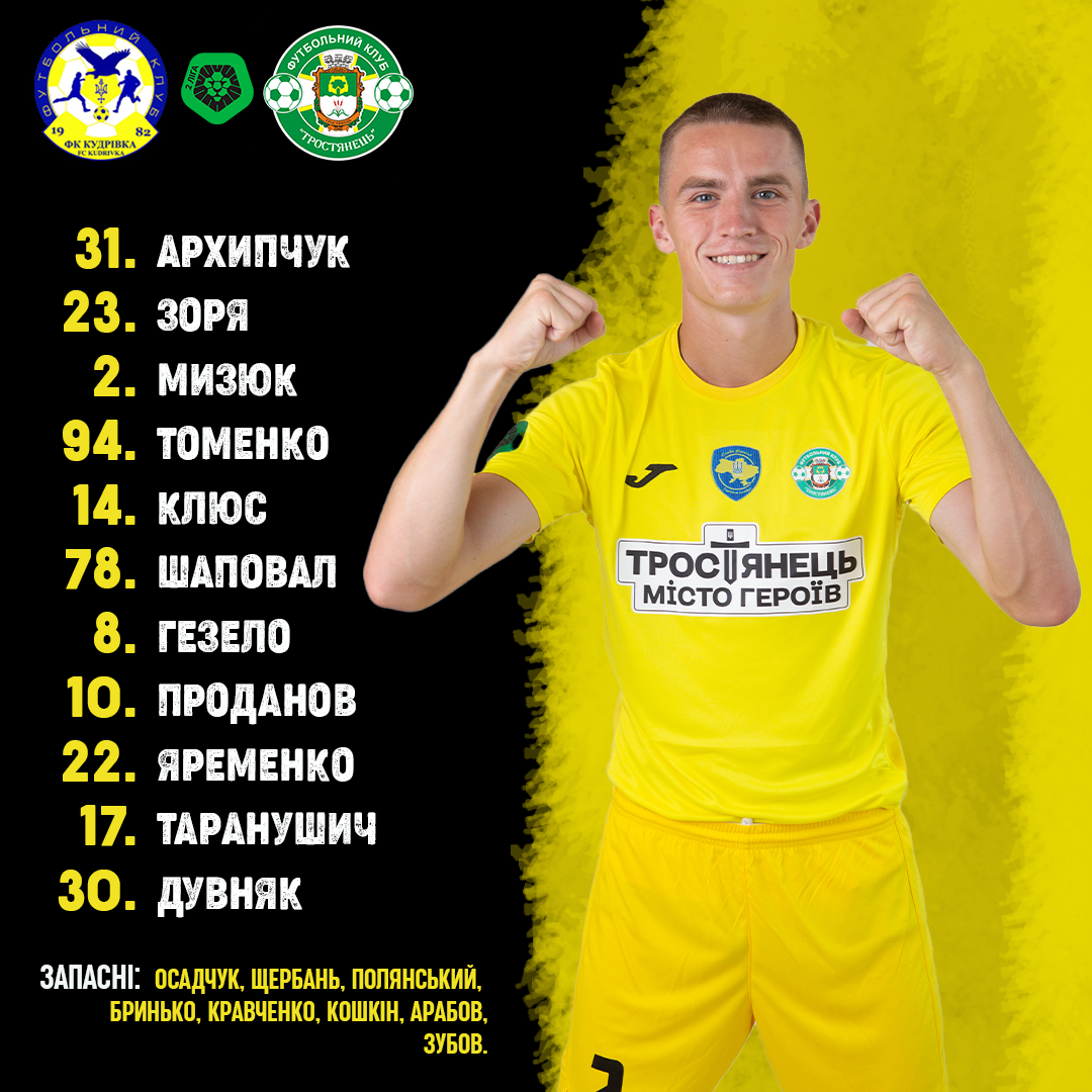 Склад команди на матч проти ФК “Кудрівка”