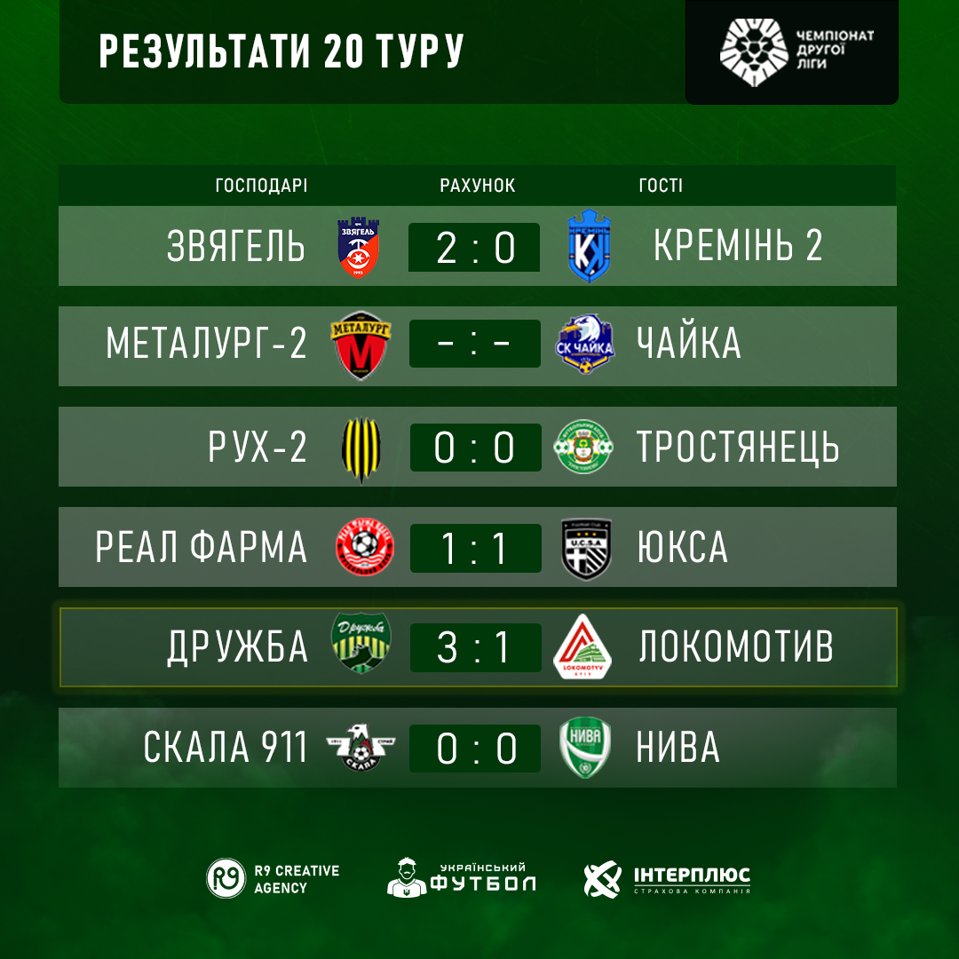Результати 20го туру