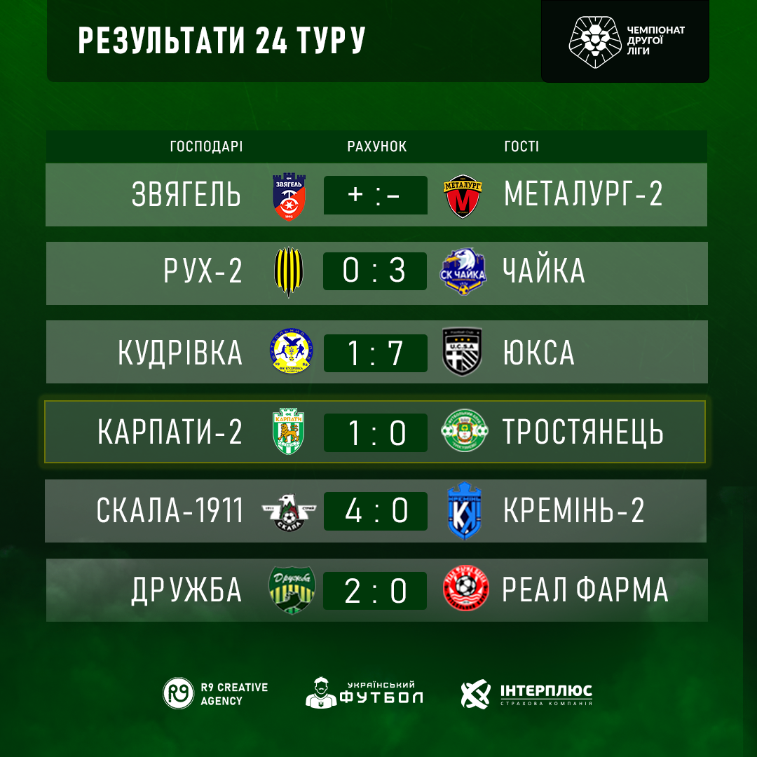 Результати 24го туру.