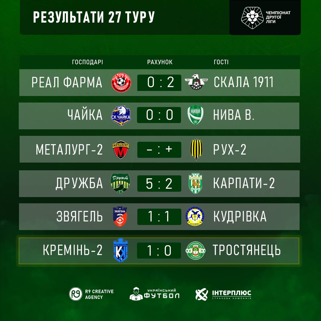 Результат 27 туру