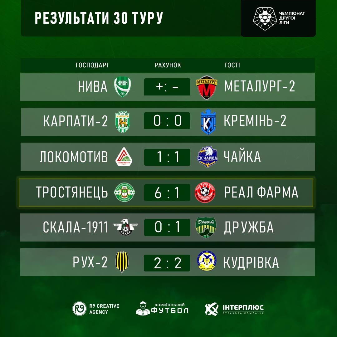 Результати 30го туру