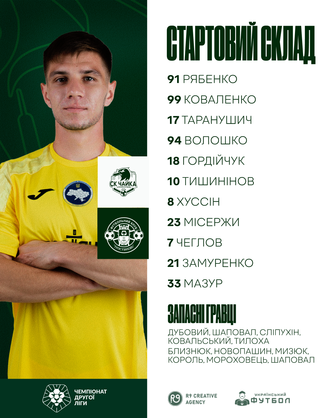 Склад команди на гру ФК “Чайка” проти ФК “Тростянець”