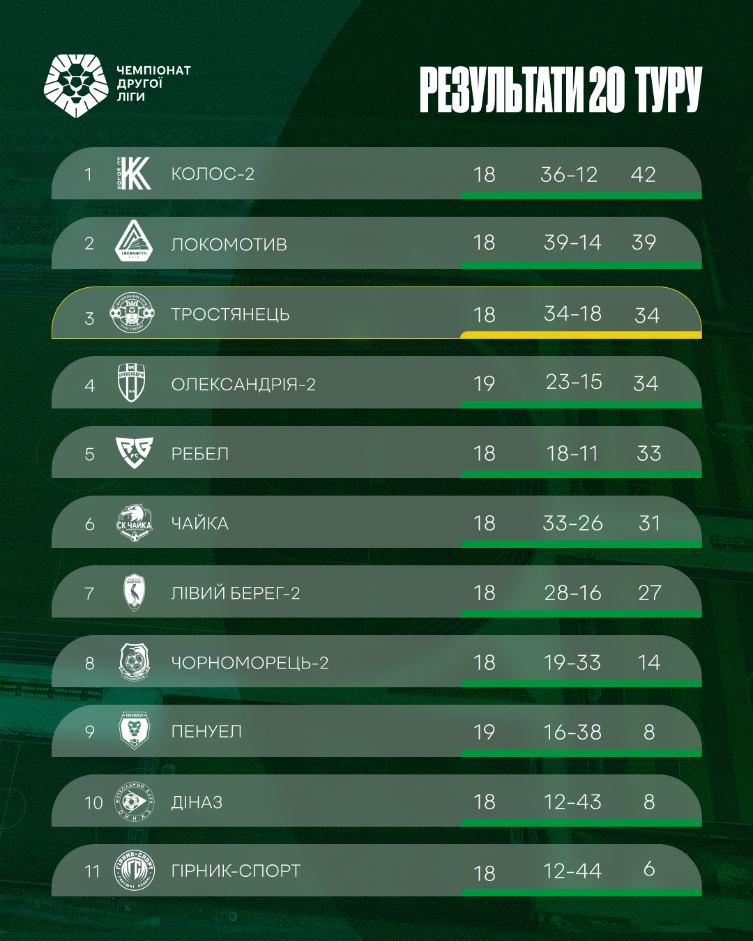 Результат 20-го туру