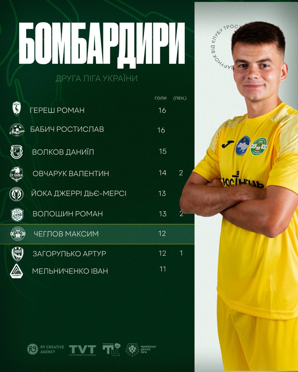 Гонка бомбардирів Другої ліги перед заключним туром чемпіонату