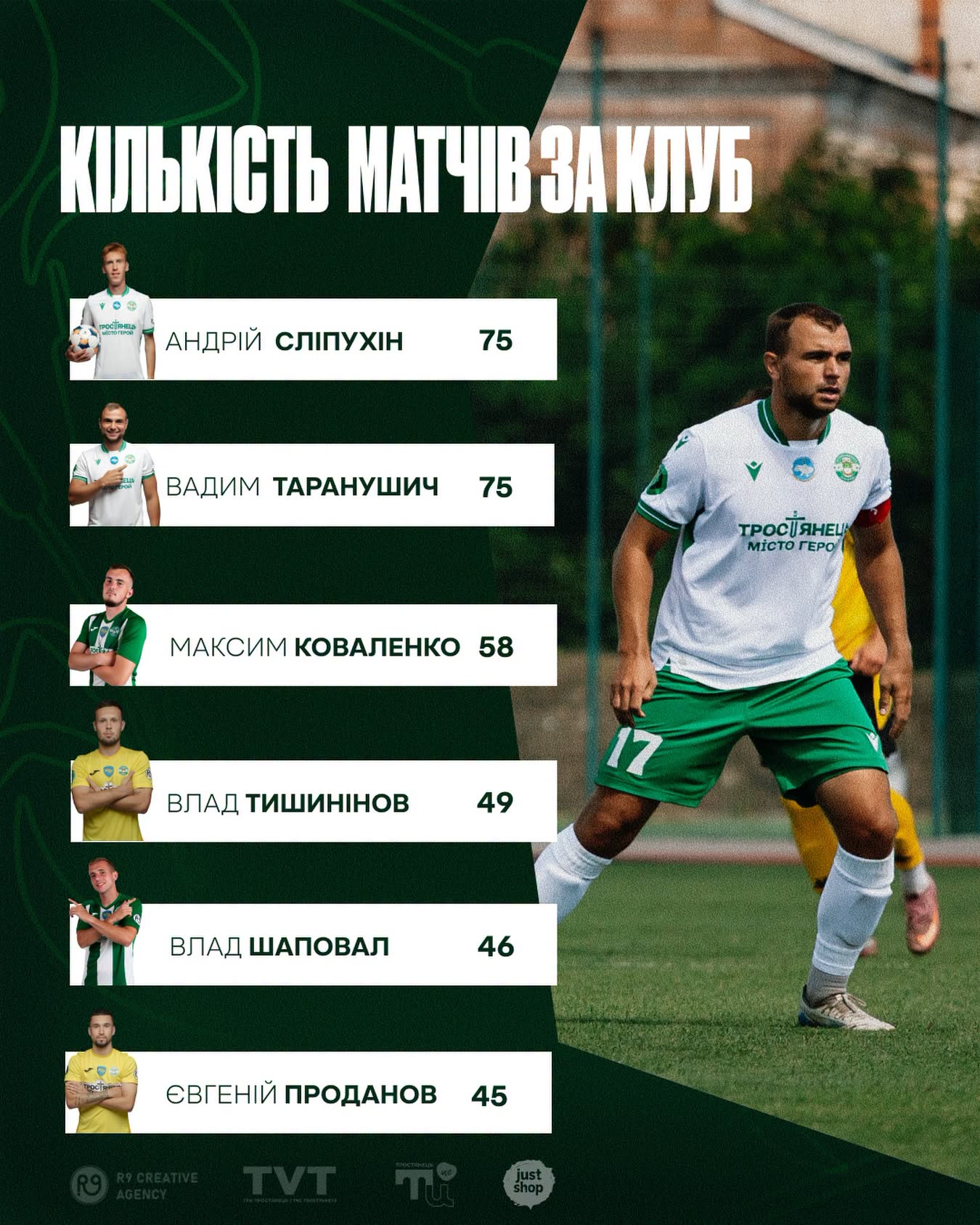 Хто провів найбільше матчів за клуб?