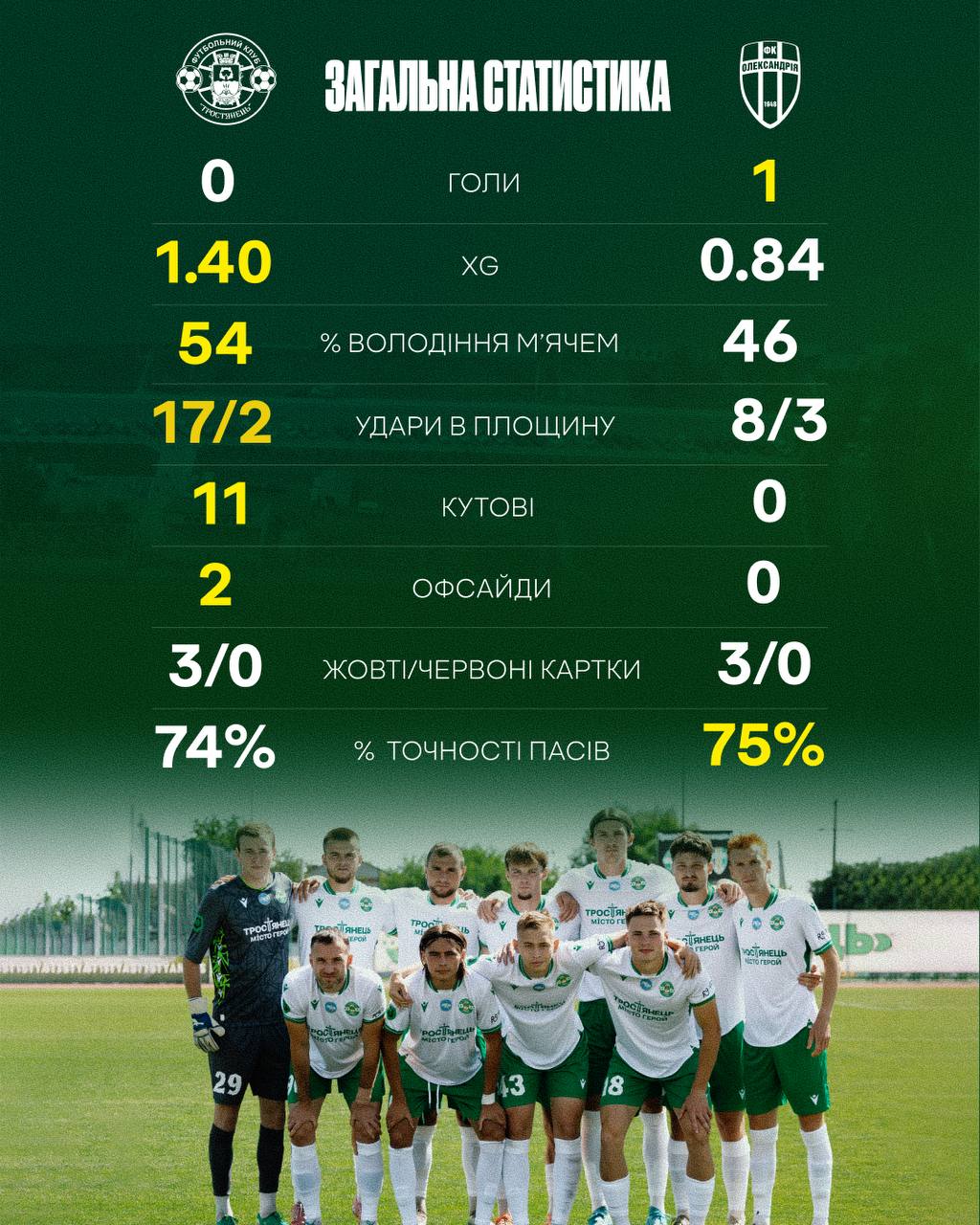 Статистика матчу Тростянець – Олександрія-2