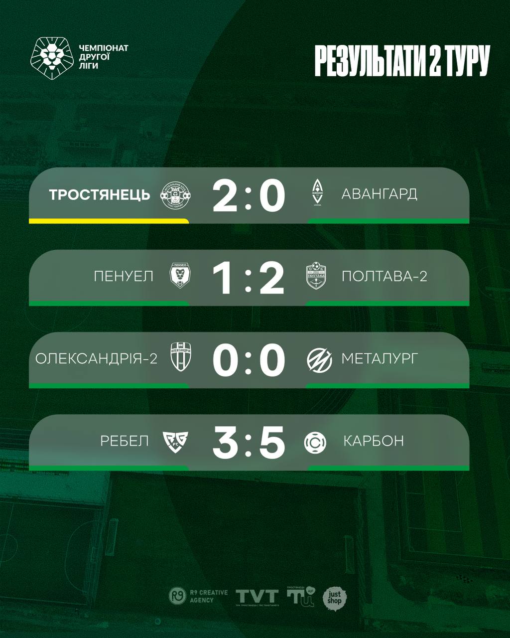 Результати 2-го туру