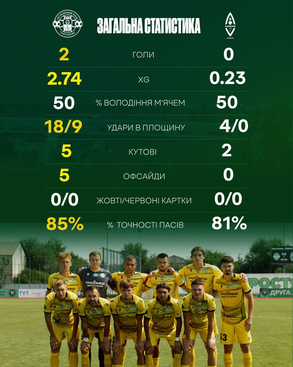 Статистика матчу Тростянець – Авангард