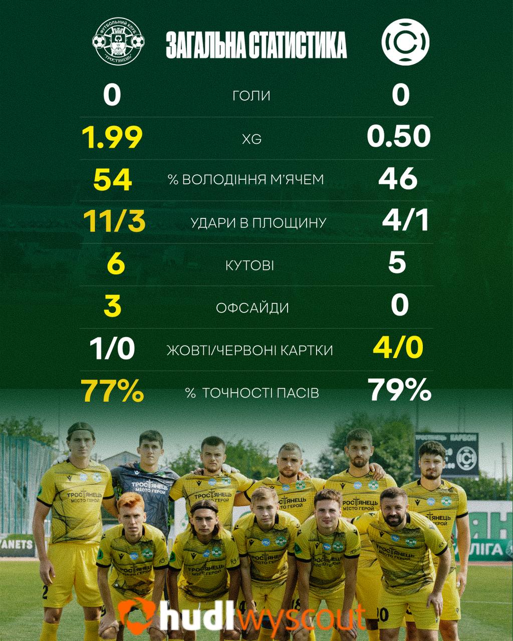 Статистика матчу Тростянець – Карбон